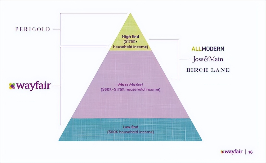 家居用品跨境电商市场分析,跨境电商运营家居产品策略