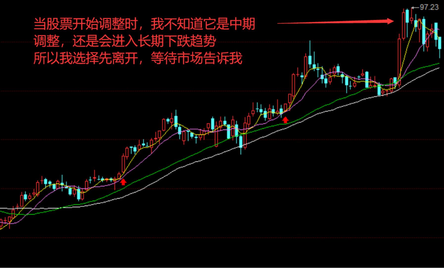 趋势抄底最安全的技巧,一招教你抄底技巧