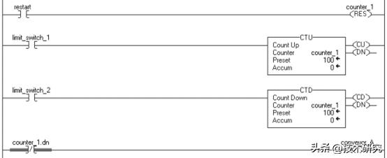罗克韦尔plcbsl指令,罗克韦尔plc中指令怎么操作