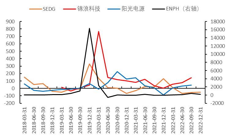 ai真正的龙头公司,ai崛起一般有哪些机会