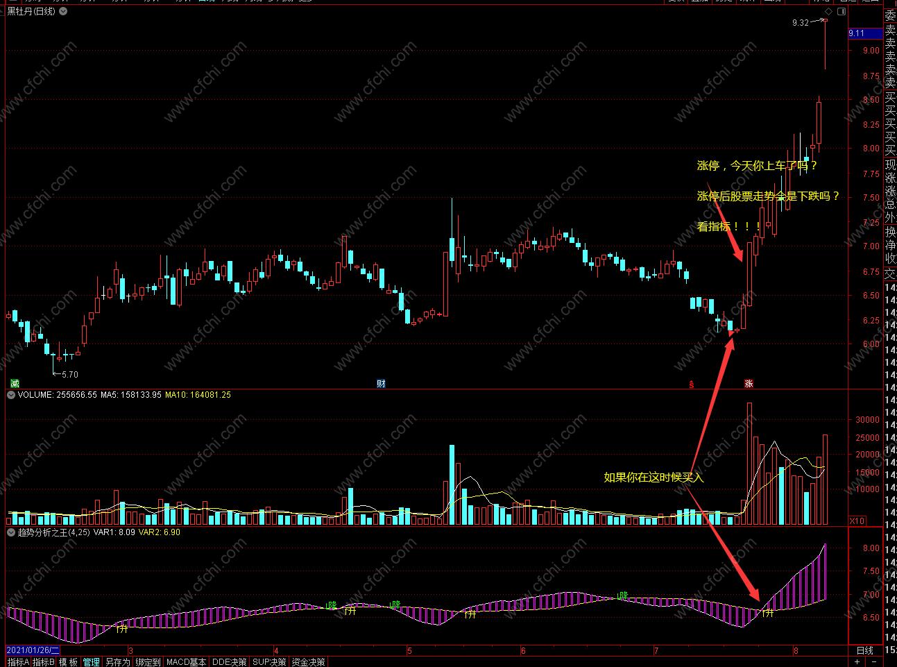 股票上升趋势选股思路,趋势大涨选股指标
