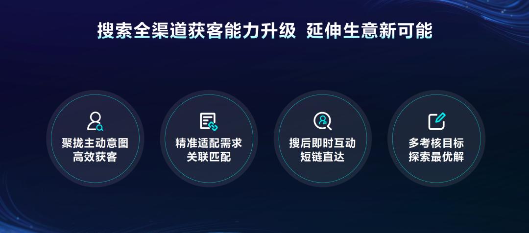 搜索广告如何优化推广营销,搜索广告营销趋势解读
