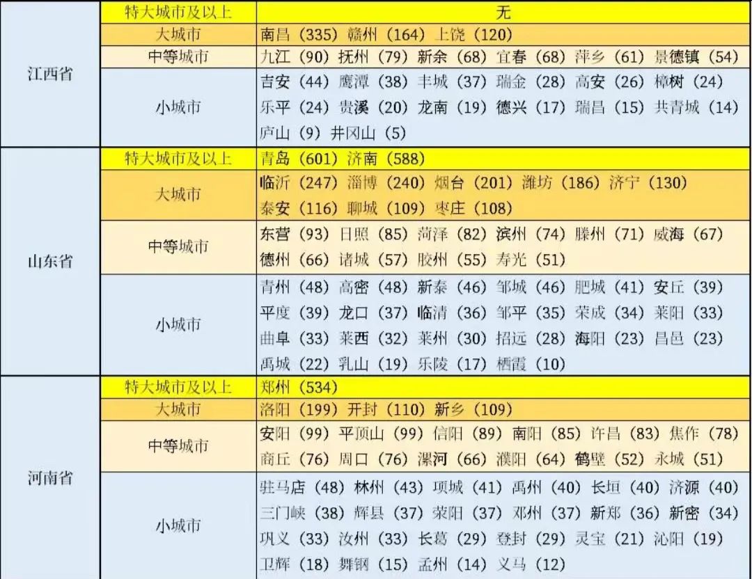 江西第四大城市名单,江西省前三大城市