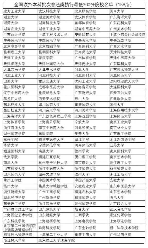 河北编导生400分考哪些大学,400分左右的河北专科大学