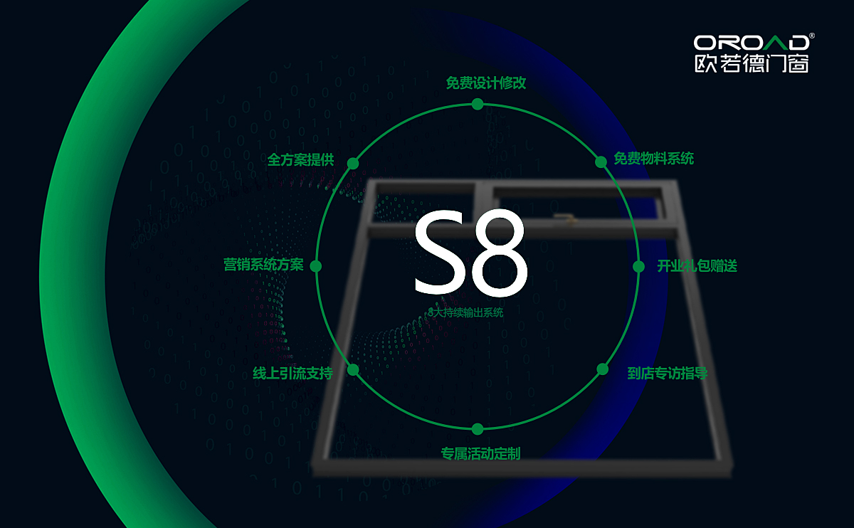 欧若德门窗厂家,欧若德高端系统门窗