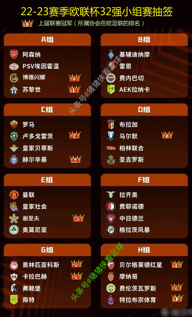 2021-22赛季欧联杯冠军球队是,22-23赛季欧协杯决赛