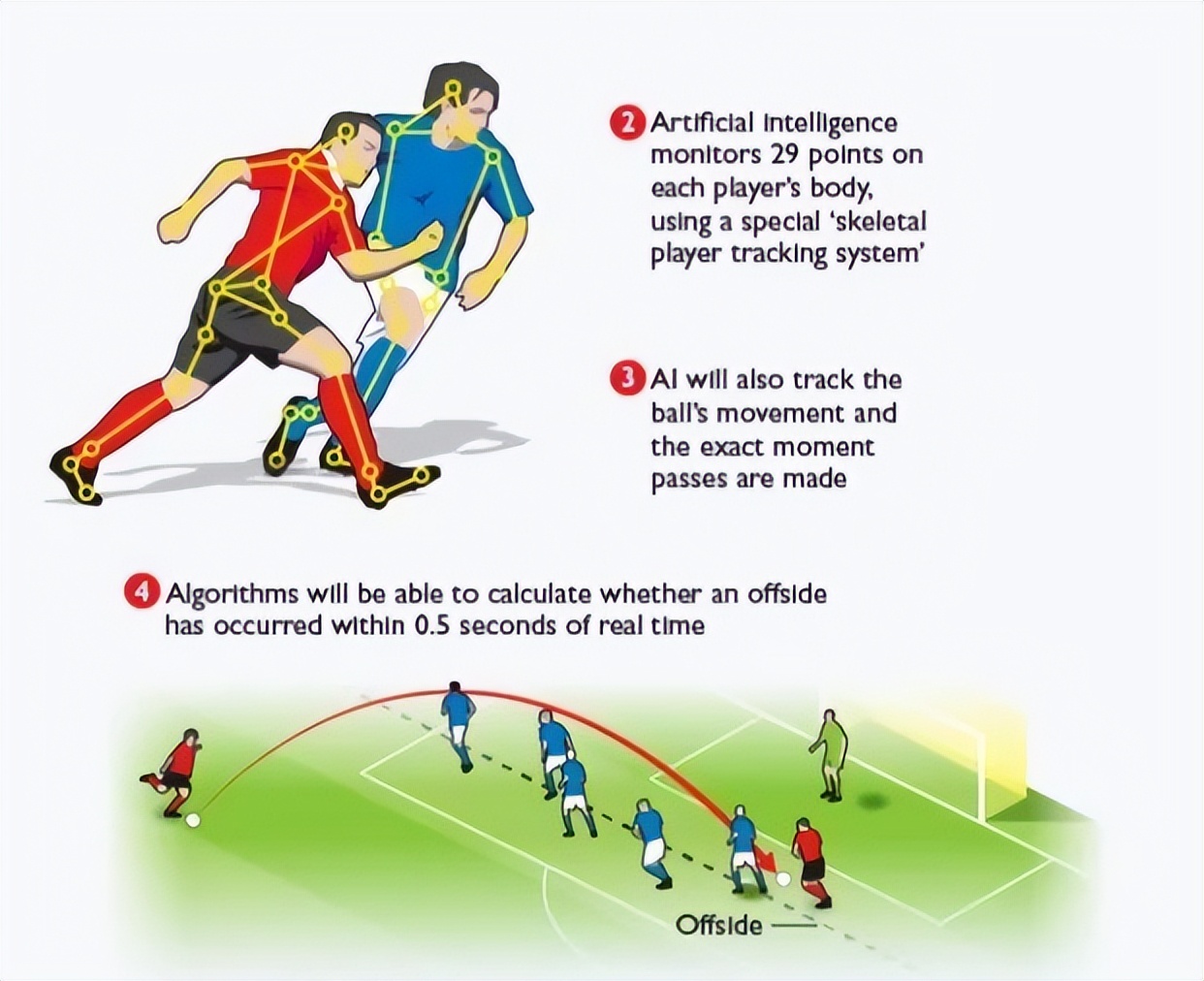 阿根廷3个进球被判越位详细分析,阿根廷连续十次越位