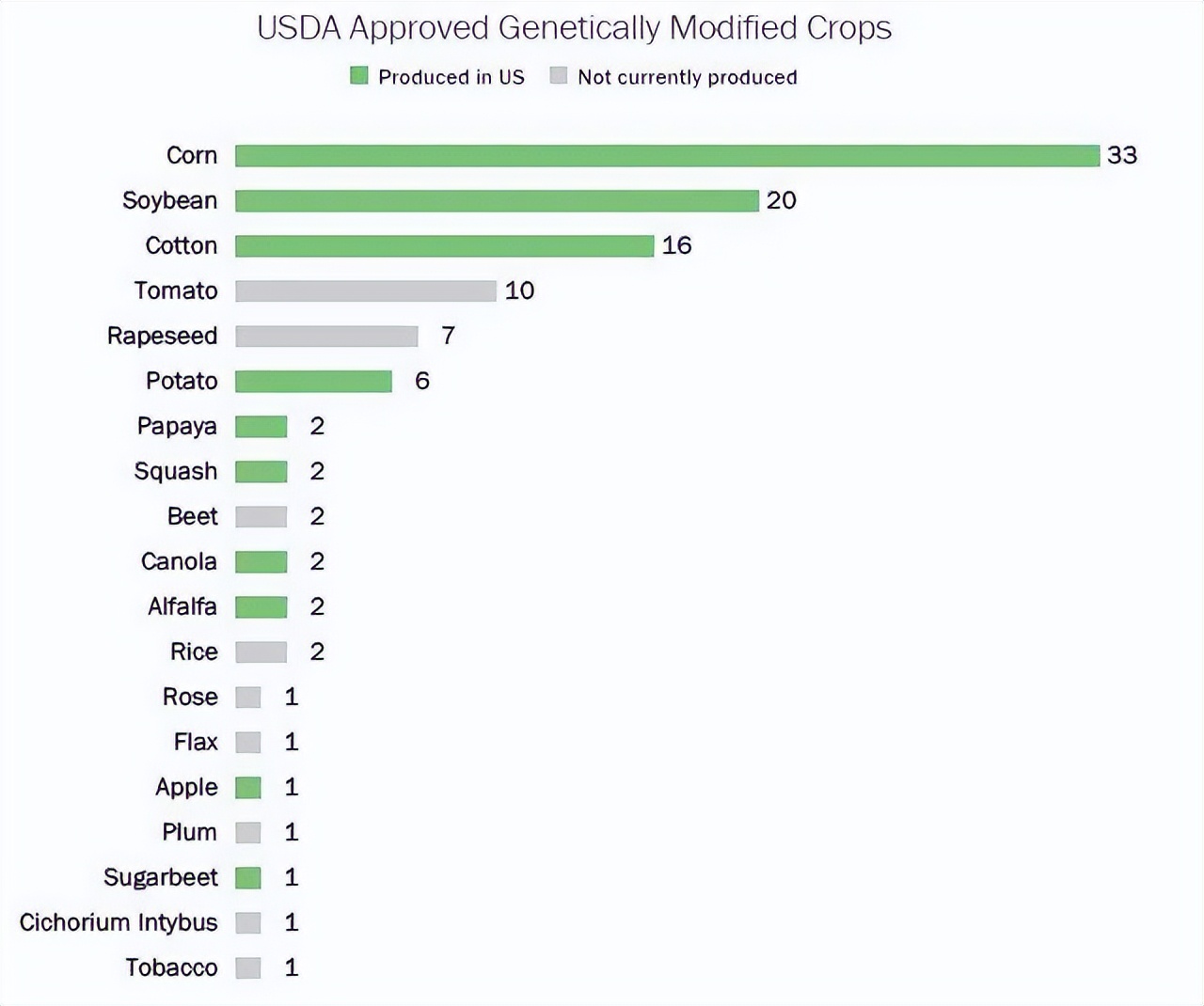 在美超，你真的会买菜吗？搞懂了这个，才既省钱又能买到好东西