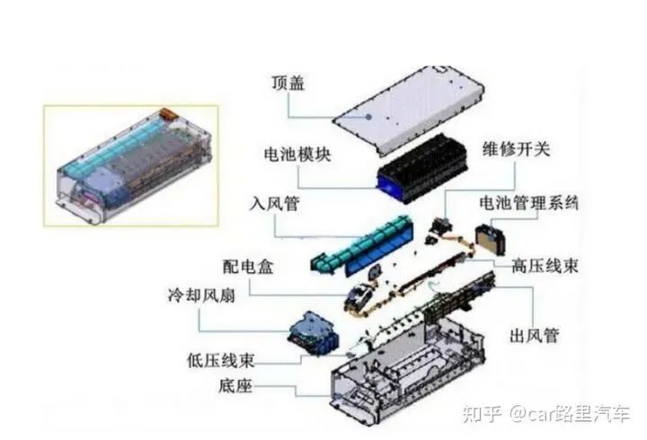 磷酸铁锂电池主要构成和成本,新能源汽车电池成本构成