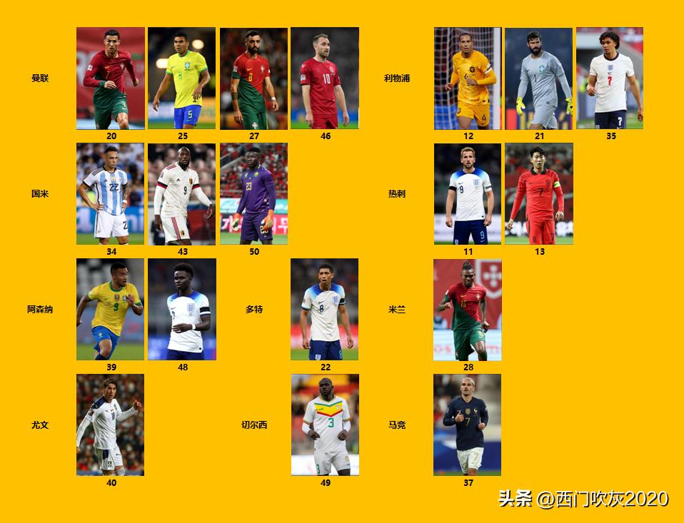 世界杯期间哪两个国家在打仗,世界杯欧洲和南美对决