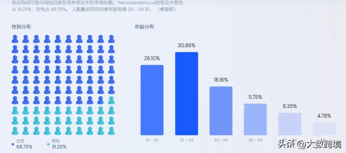 痘痘贴的市场分析和定位,痘痘贴的市场分析