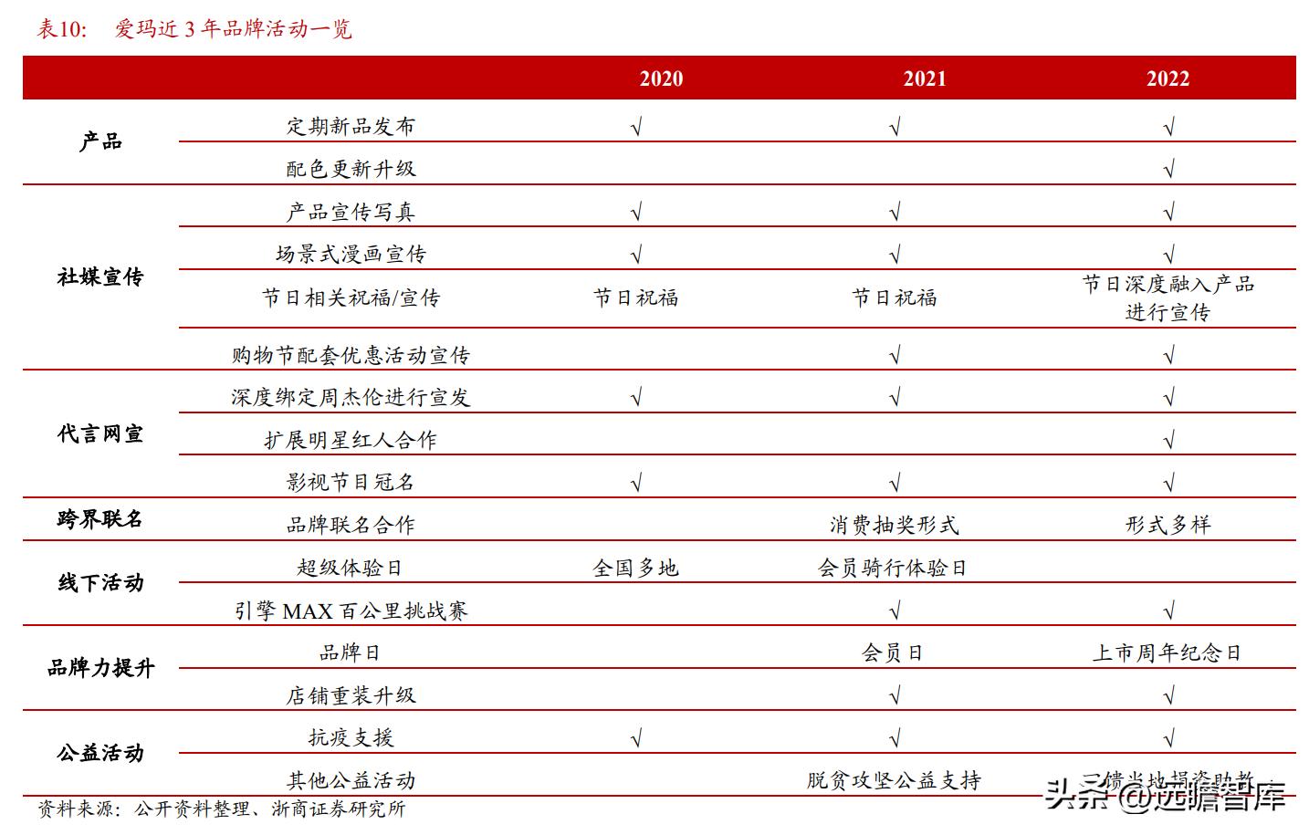 新国标爱玛电动自行车价格,爱玛电动自行车销量之王