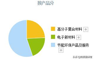 无人机材料军方唯一供应商,获多家飞机厂独家供货资格,股价仅8元