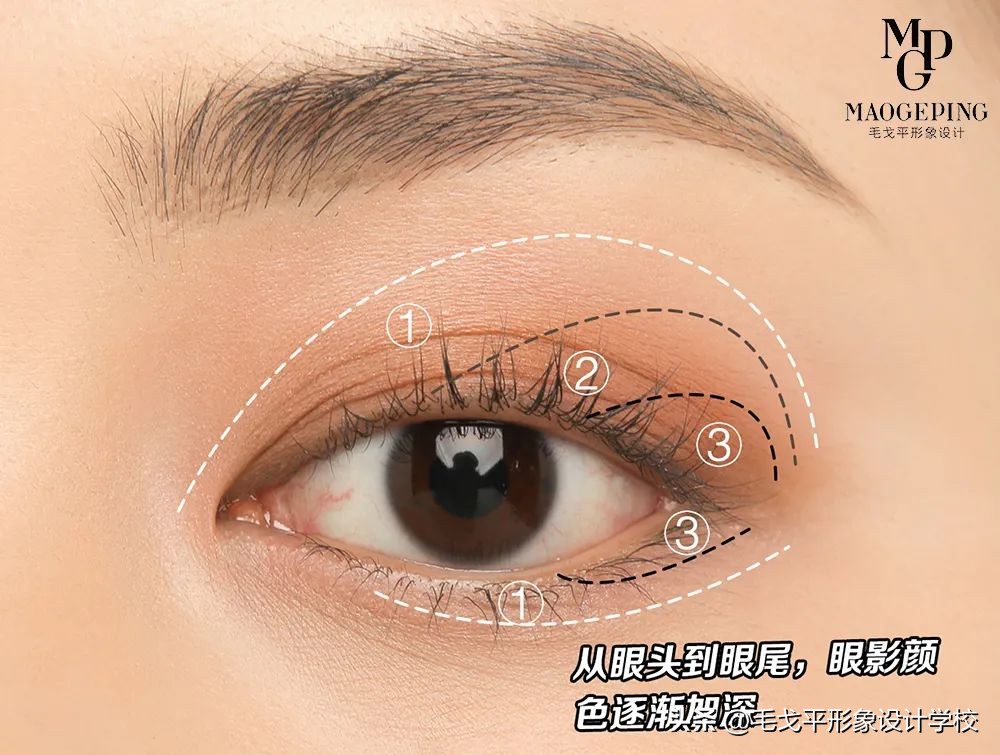 新手必备万能眼影画法,6种万能眼影公式新手必看