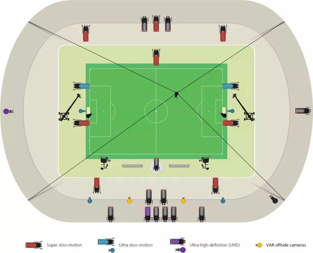 卡塔尔世界杯科普知识动画,卡塔尔世界杯直播
