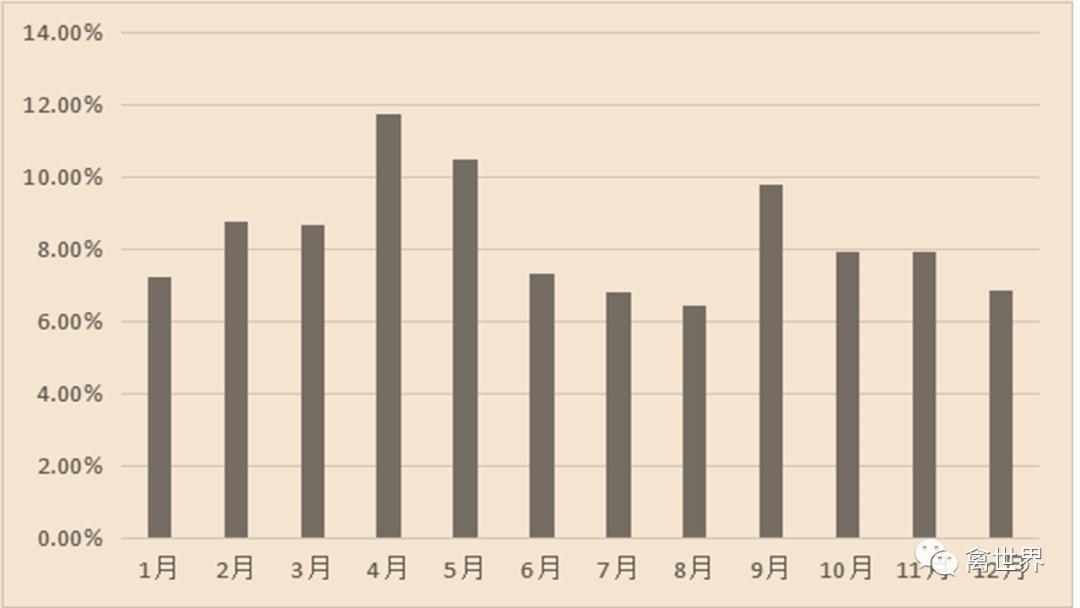 大数据｜2019年-2022年4月我国鸡滑液囊支原体流行病学调查报告