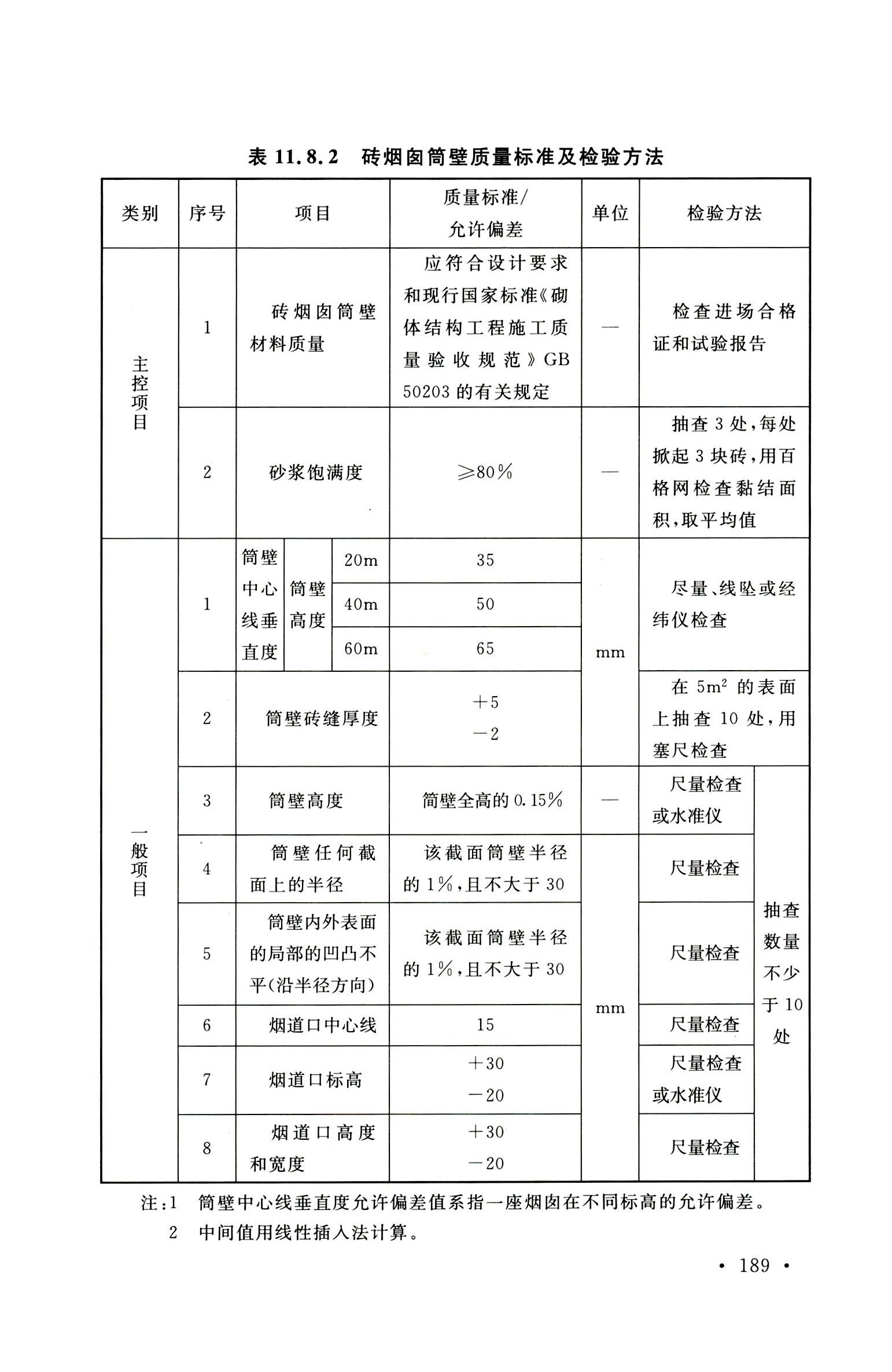 钢烟囱标准规程最新版,钢烟囱设计规范2013