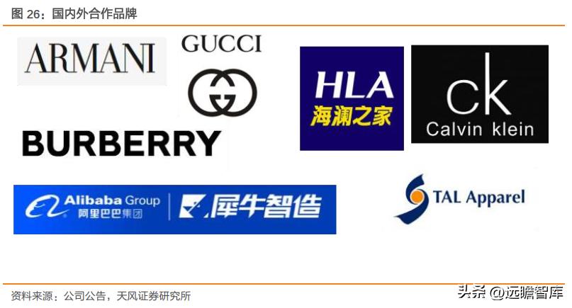 一体化色织产业链龙头，鲁泰A：产品结构升级+新兴市场发力促成长