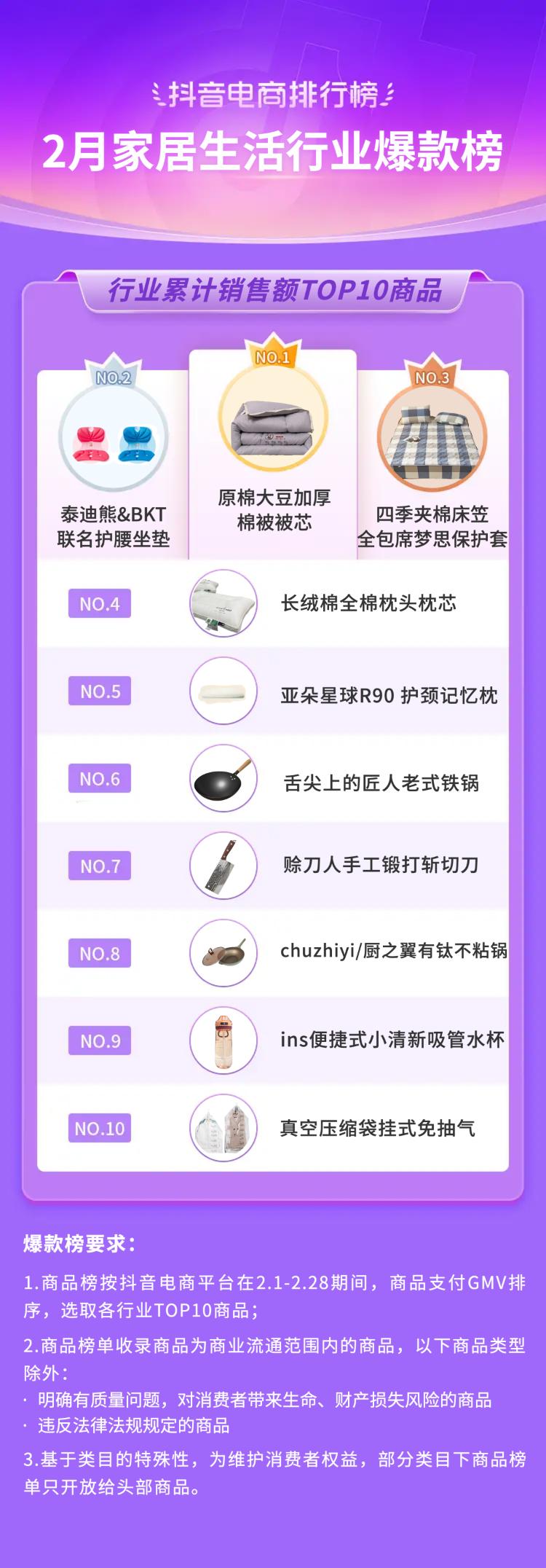 抖音电商十大潮流生活趋势报告,抖音电商如何破局