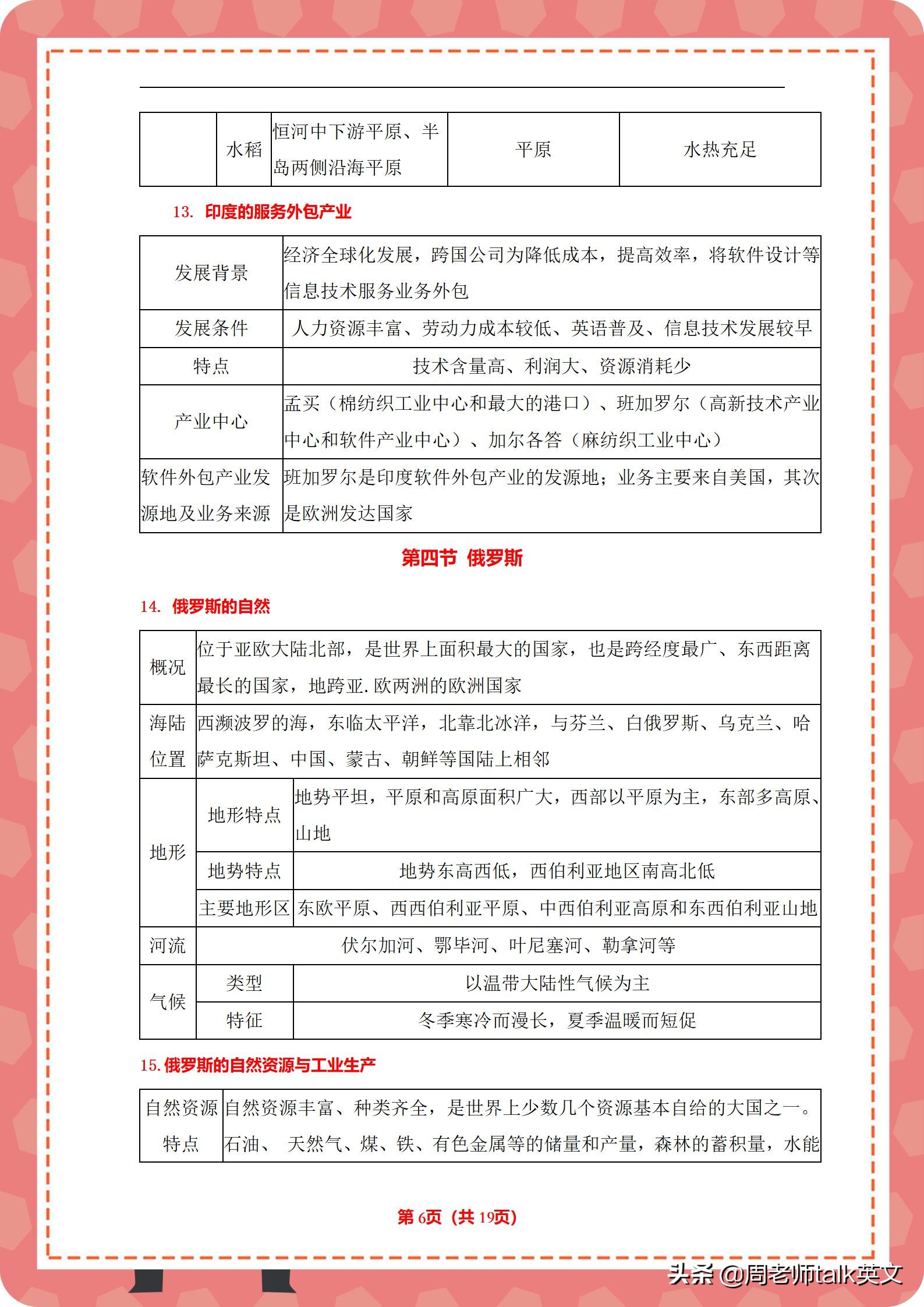 初一地理下册核心考点和知识框架图20页｜条理分明，3天牢记