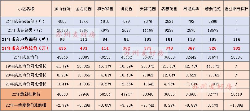 成交多少套二手房怎么看,二手房市场分析及解读