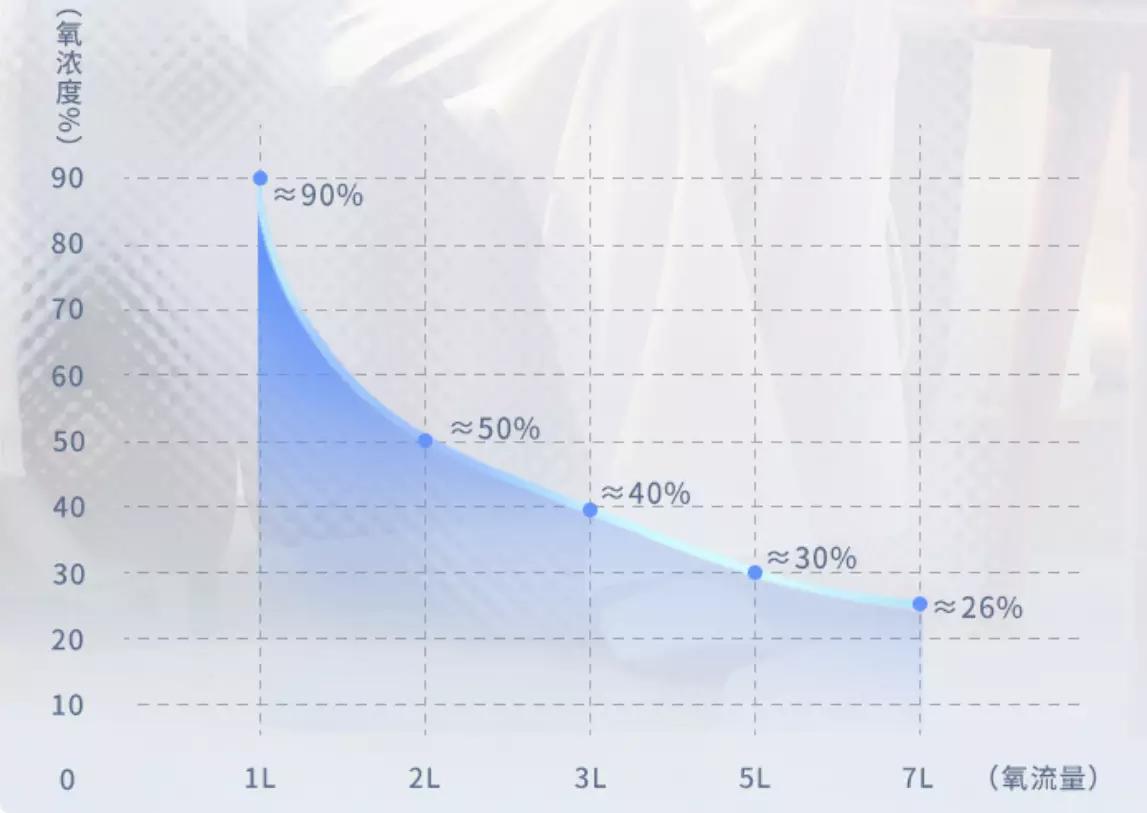 未雨绸缪,有没有必要购买家用制氧机