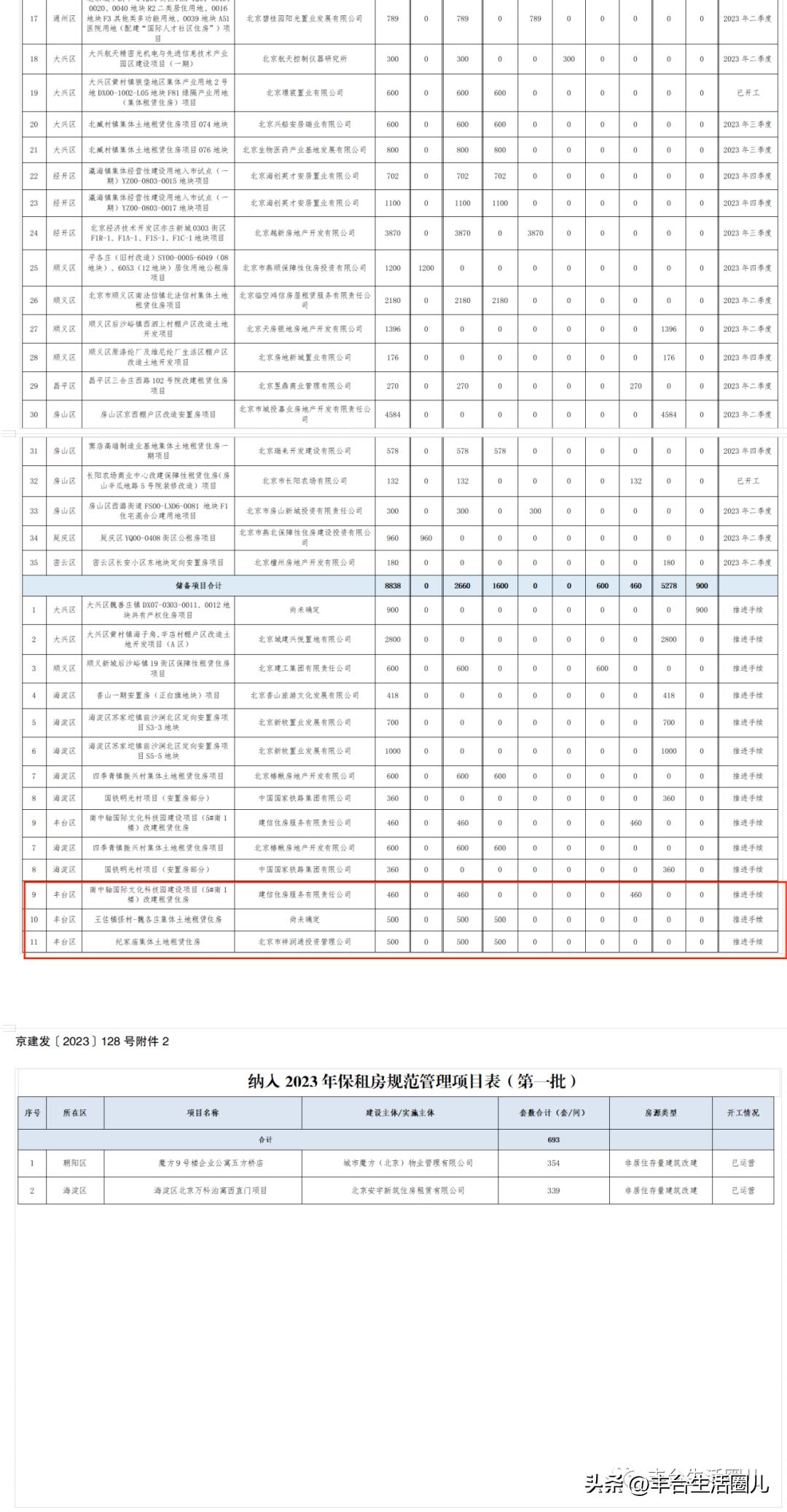 丰台这个安置房项目有新进展！丰台6040套保障性住房今年竣工！