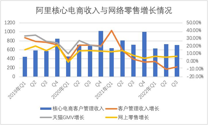 阿里逆袭之路,阿里估值为啥跌那么厉害