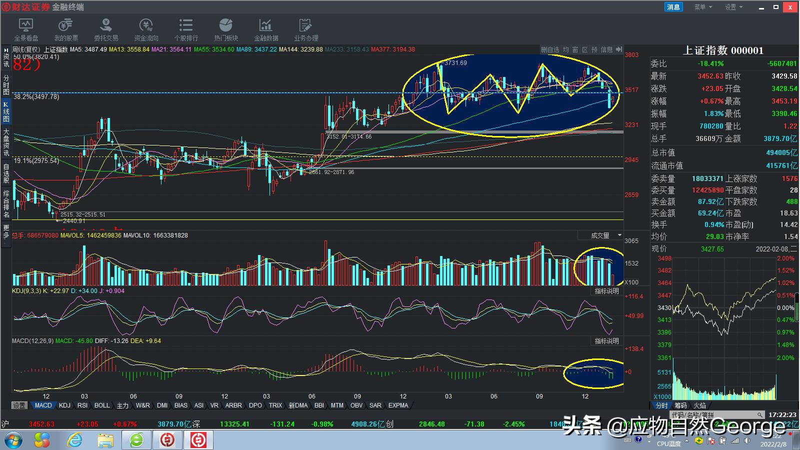 a股走势图日k线最新,大盘分时v型洗盘第二天走势