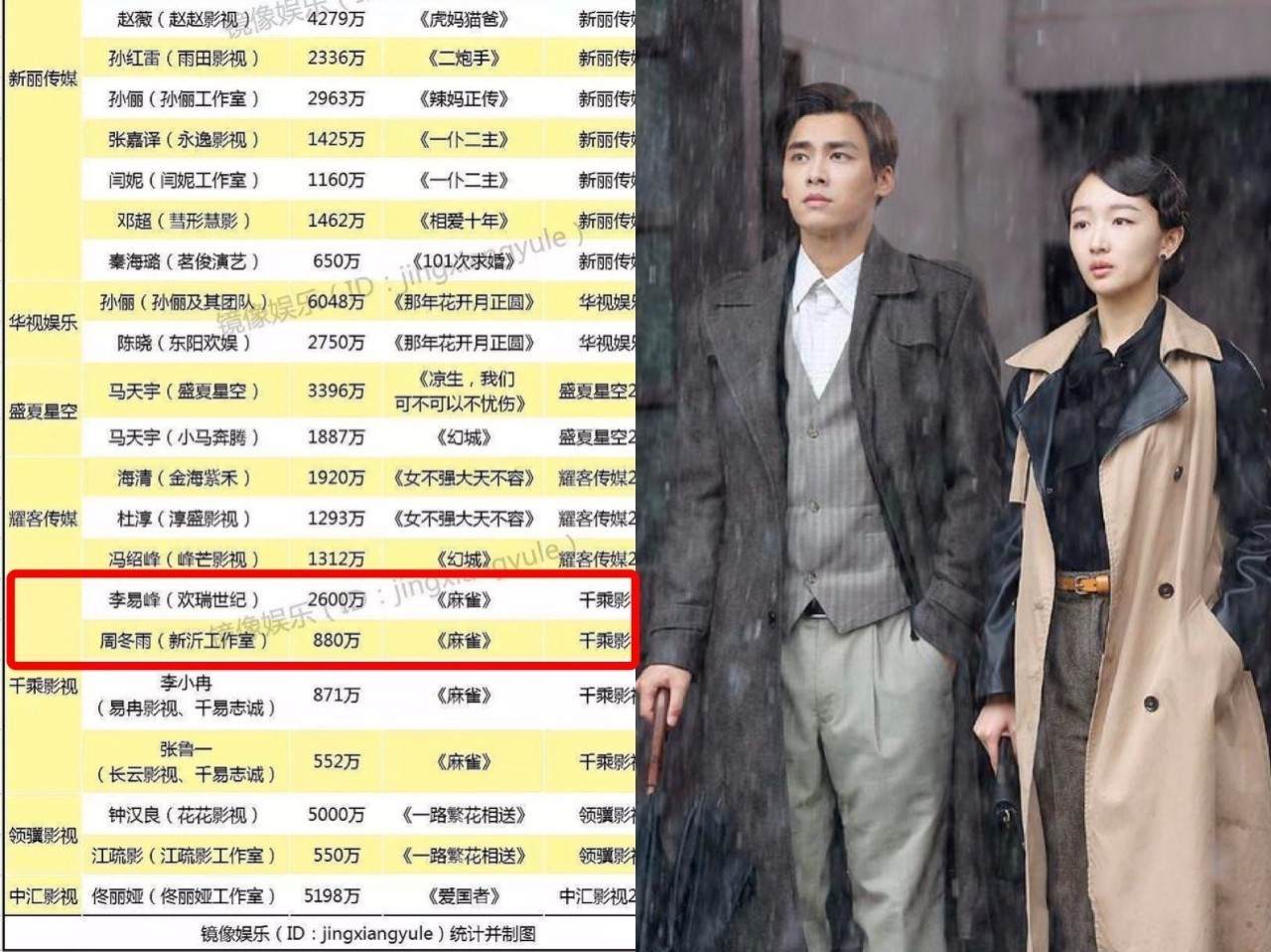 三金影后霸凌,马思纯周冬雨刘昊然电影