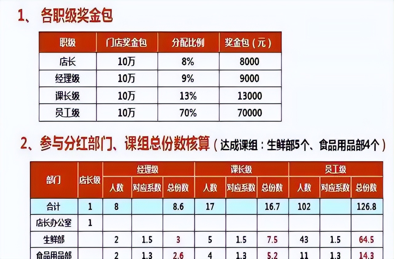 这一次的胖东来，再一次让中国人刮目相看，8页报告还原真相后续