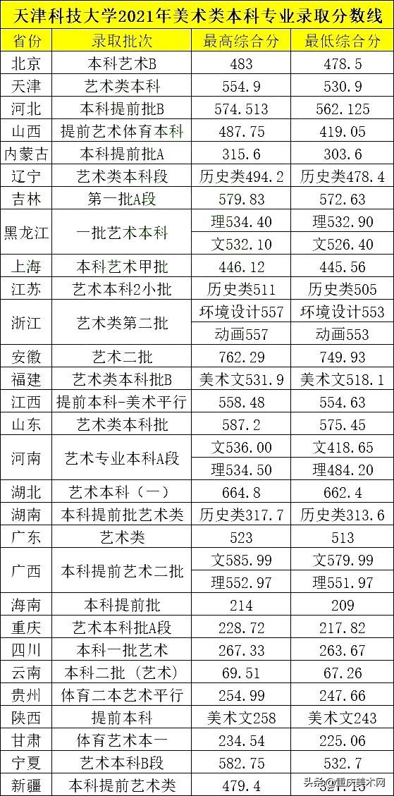 轻工八大设计院,为什么轻工类大学设计强