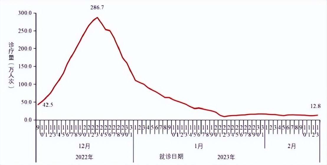 周围人都发烧了,周围人全感冒了怎么办