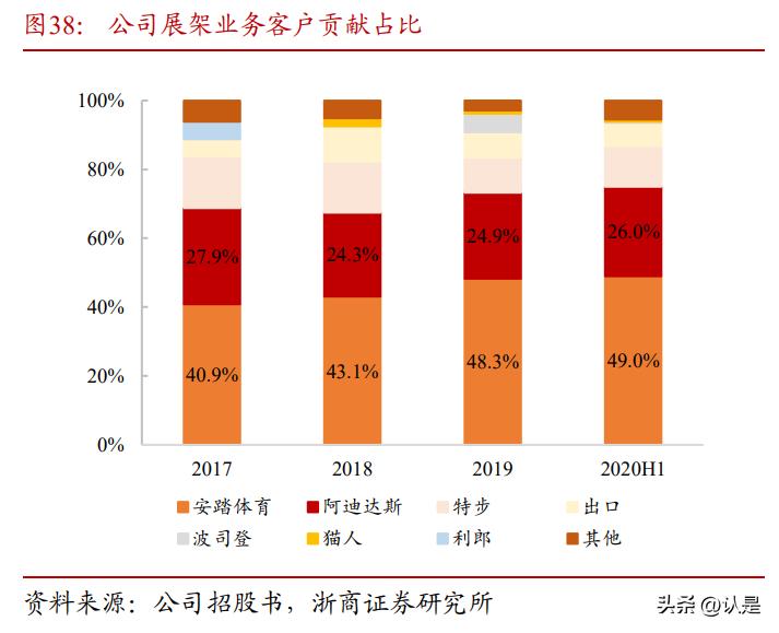 舒华体育市场竞争力不足之处,舒华体育背后的科技力量