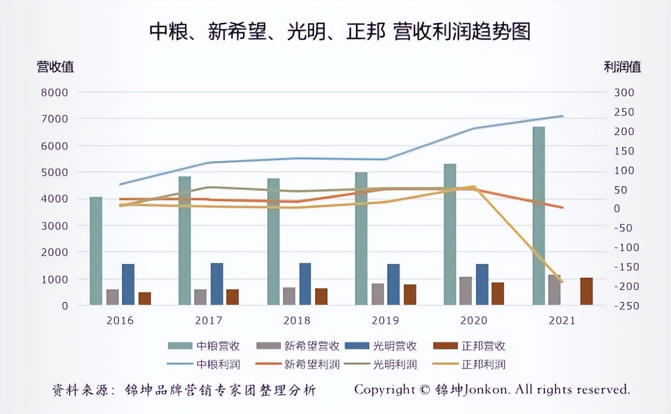 正邦集团2020500强,正邦全国五百强