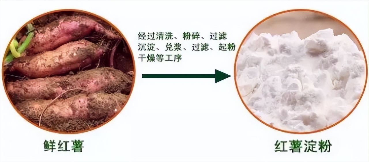 团粉和生粉有什么区别,嫩肉粉生粉团粉的区别