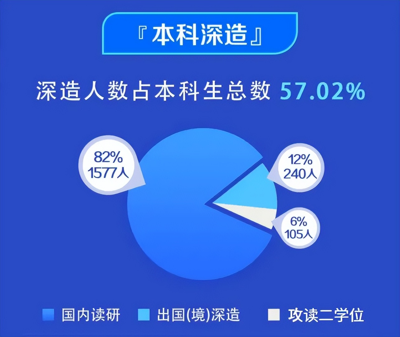 高校毕业生可供选择的就业去向,高校毕业生毕业去向城市排名