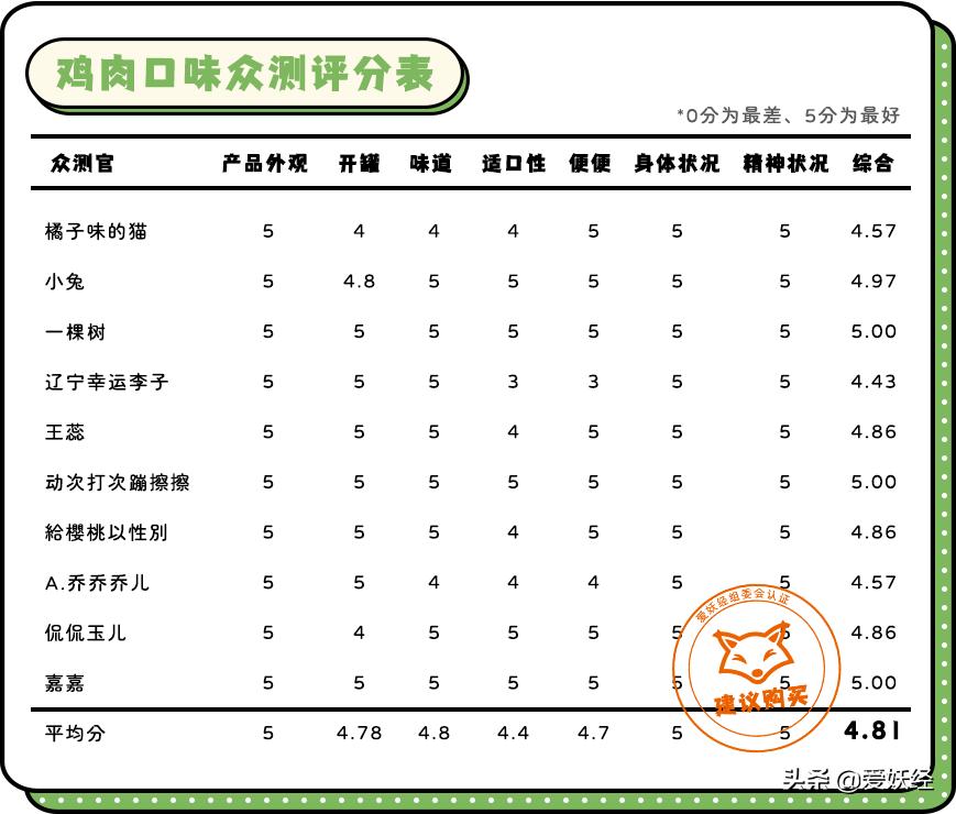 红狗小绿罐怎么样,月销量1000算不算冷门车