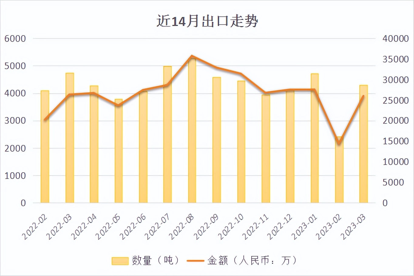 羽绒行情,2019年羽绒行情的走势