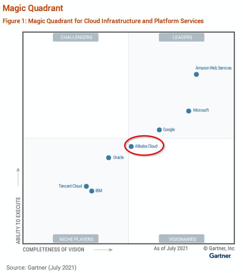 阿里云重命名,阿里云重新配置服务器系统