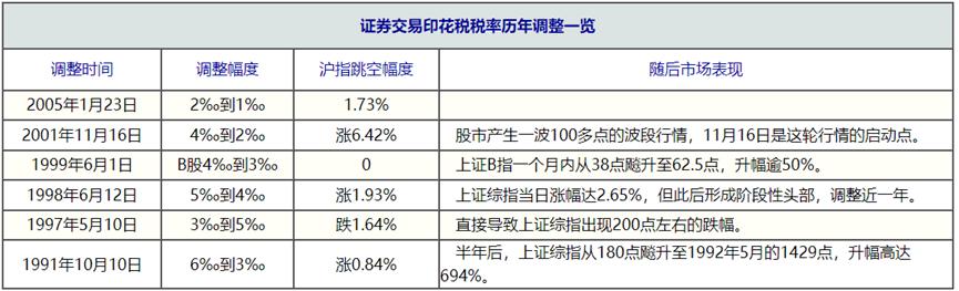 并购重组迎来积极信号,公司并购重组完成利好