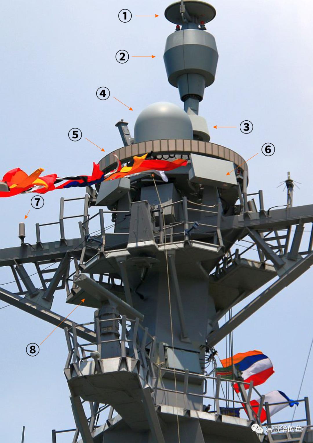 世界军舰发展史动画,军舰桅杆发展历史