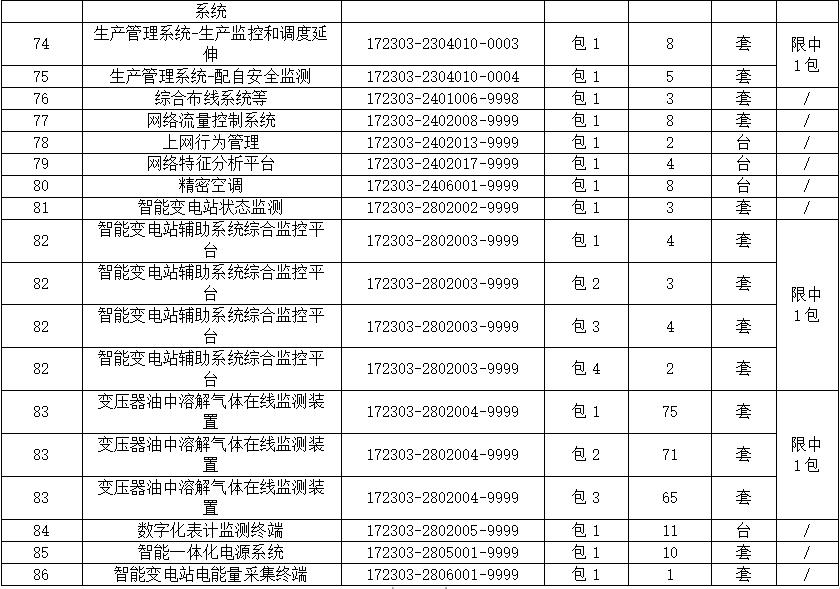 国网河南省电力公司物资招标公示,国网河南省2021年第一次招标