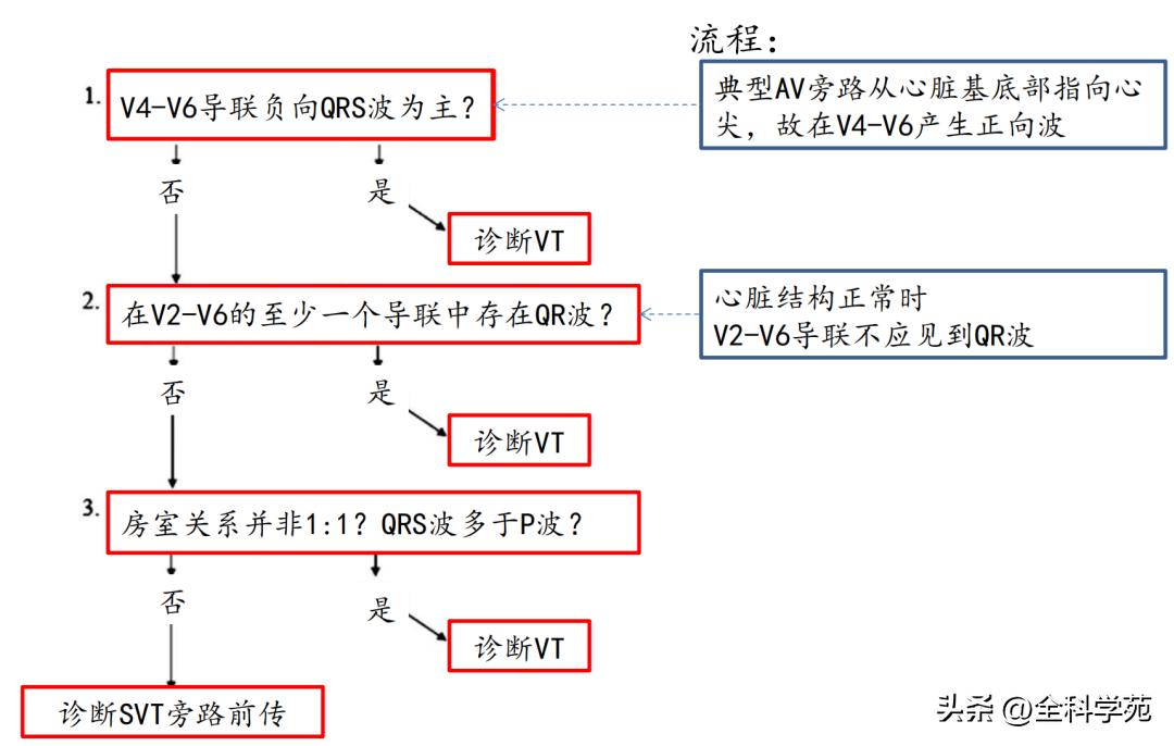 心电图上表现为宽qrs波,心电图中qrs是代表心动过速吗