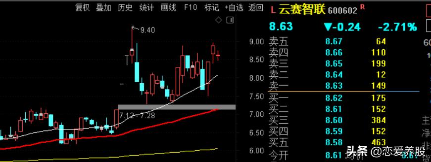 选强势股教程视频,选强势股票技巧