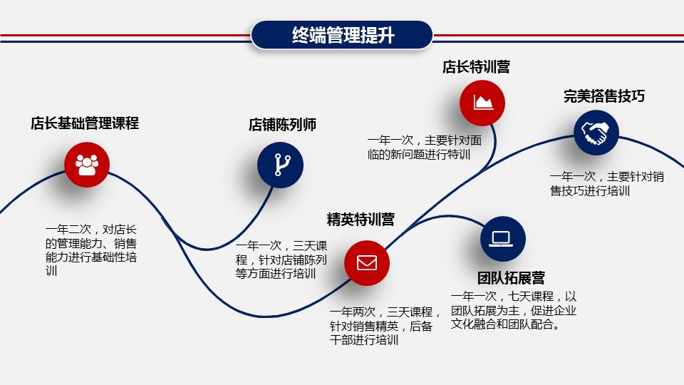 钀ラ攢绛栧垝娲诲姩鏂规ppt妯℃澘,绛栧垝钀ラ攢鏂规ppt妯℃澘
