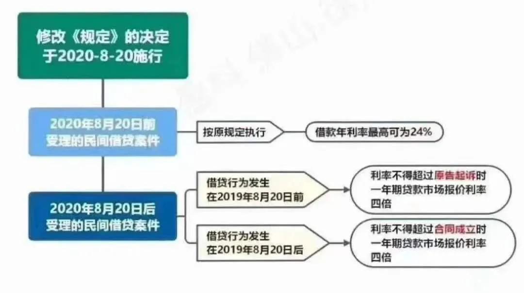 借条利息每月2分符合法律利息吗,借条日息2分利息有法律效力吗