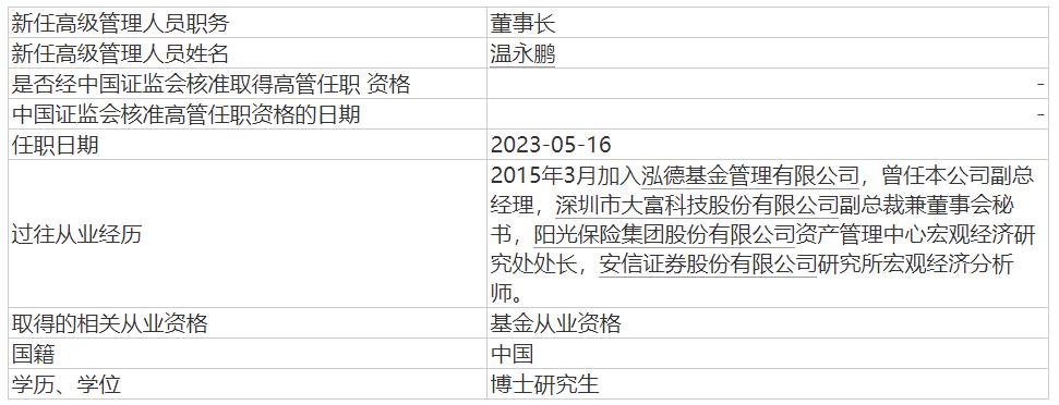 泓德基金最新消息今天,泓德基金值不值得买