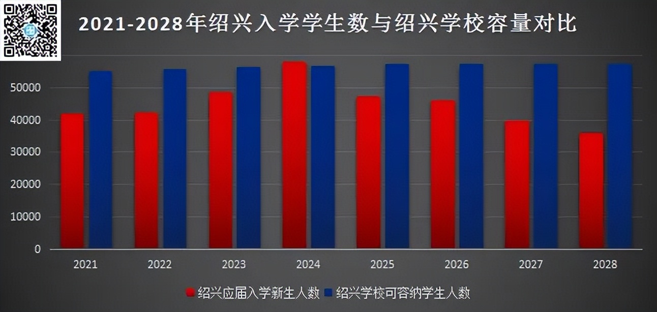 2020年绍兴出生率如何,2023年出生率历史新低
