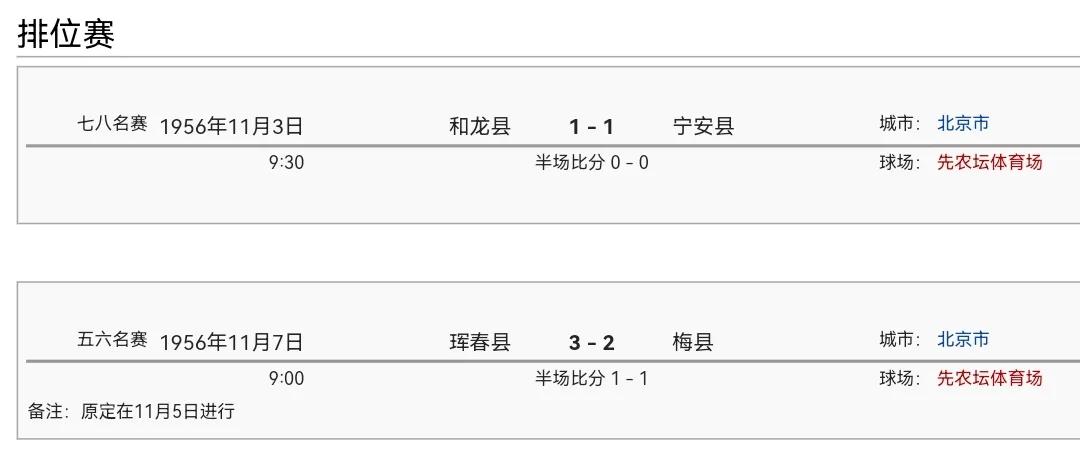 （东哥玩收藏）决战北京：1956年八县足球锦标赛徽章
